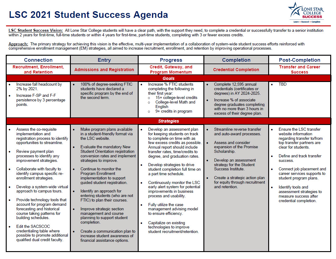 Student Success Completion Grant Requirements